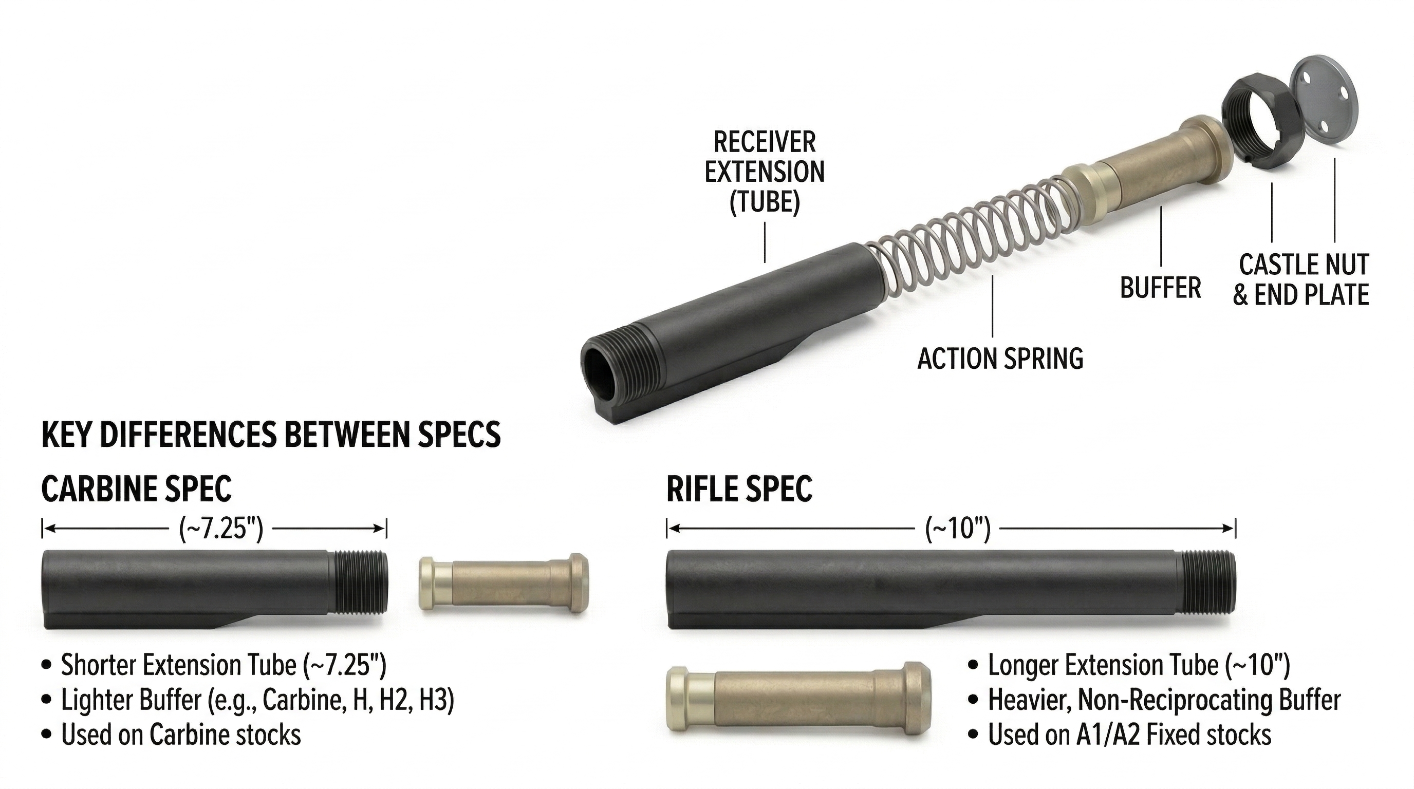 The AR-15 Buffer System Explained hero image